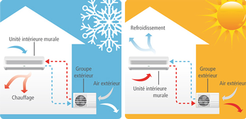 se-chauffer-zoom-schema2