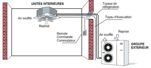 schema_climatisation_reversible_bordeaux