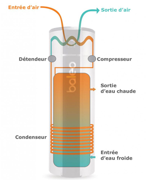 chauffe-eau-thermodynamique-principe2